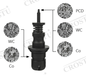 Crostu's SMT nozzle materials