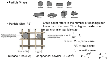 Particle Shapes and Sizes