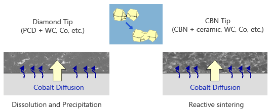 Nozzle sintering mechanism